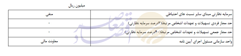 موسسه ملل؛ از رویای بانک شدن تا کابوس انحلال موسسه ملل؛ از رویای بانک شدن تا کابوس انحلال