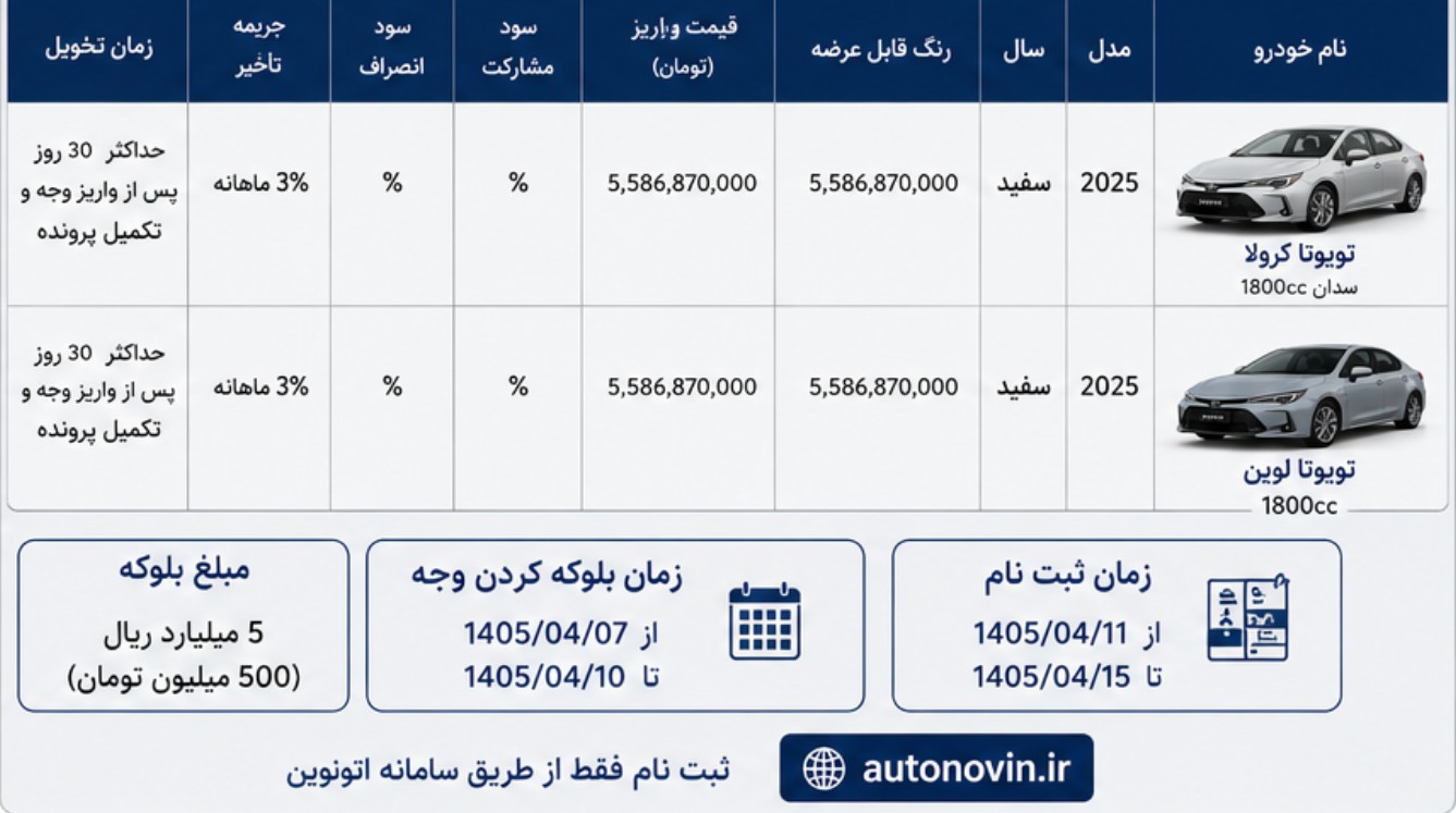 جزییات بخشنامه فروش دو محصول تویوتا تیر ۱۴۰۵+ شرایط ثبت نام تویوتا کرولا و لوین فروش تویوتا