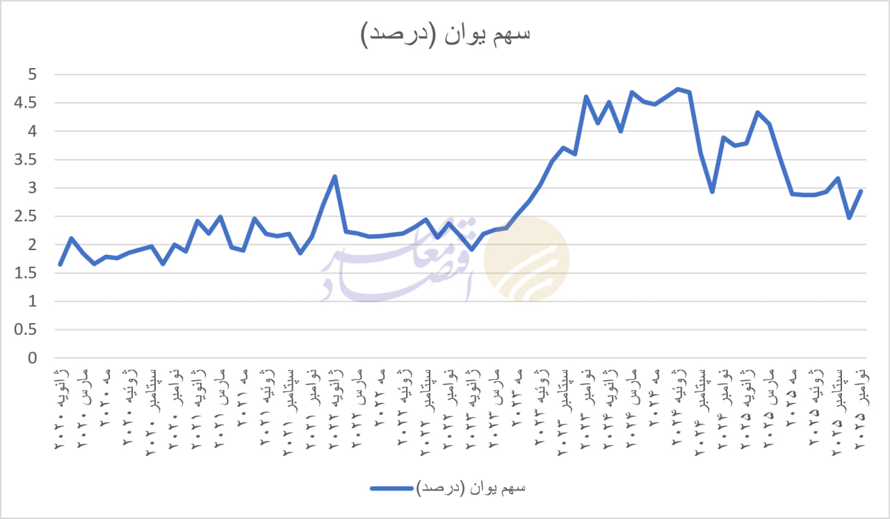 تهاتر چندجانبه در عصر سلطه ارزی تهاتر چندجانبه در عصر سلطه ارزی
