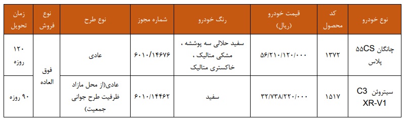 جزییات ثبت نام چانگان CS55 و سیتروئن C3 سایپا ثبت نام سایپا