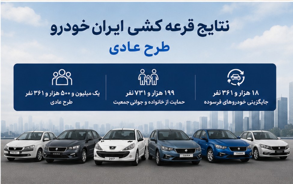 نتایج قرعه کشی ایران خودرو طرح عادی