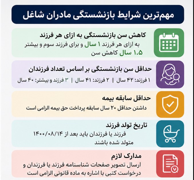 شرایط بازنشستگی مادران شاغل بازنشستگی مادران شاغل