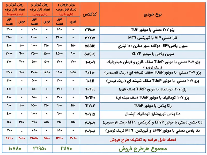 شرایط ثبت نام ایران خودرو
