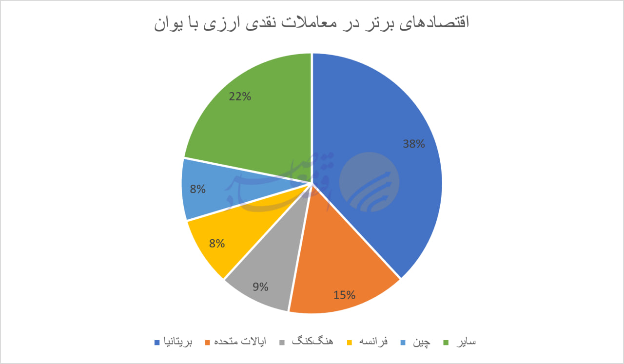 تهاتر چندجانبه در عصر سلطه ارزی تهاتر چندجانبه در عصر سلطه ارزی