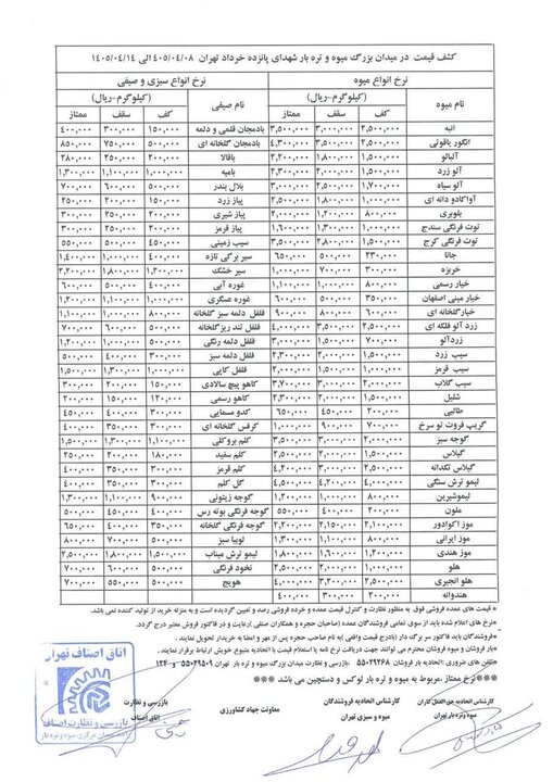 قیمت عمده میوه و سبزیجات اعلام شد+جدول