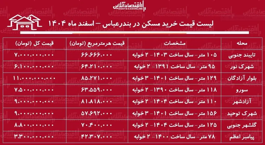بازار مسکن بازار مسکن