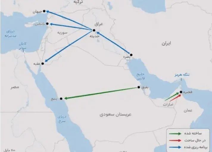 س