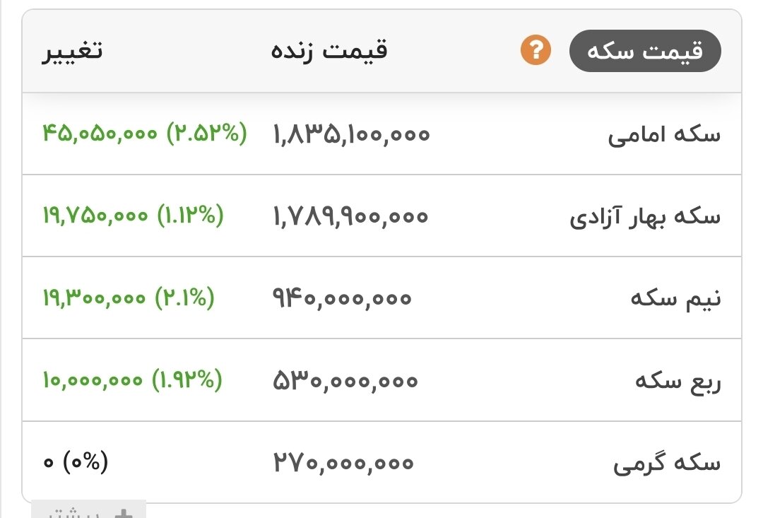 طلای ۱۸ عیار نرخ ارز دلار سکه طلا ۱۱ خرداد