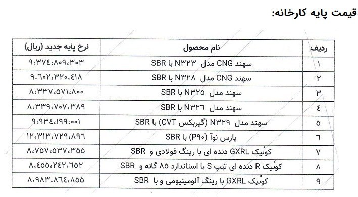 قیمت جدید محصولات پارس خودرو اعلام شد+جدول