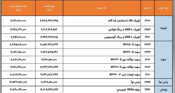 قیمت جدید تندر ۹۰ اعلام شد قیمت جدید تندر ۹۰ اعلام شد