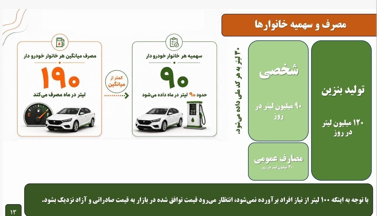 هشدار درباره طرح جدید بنزین هشدار درباره طرح جدید بنزین