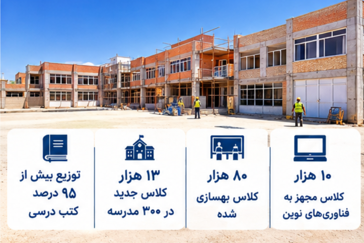 ایا امسال مدارس حضوری است؟ مدارس حضوری