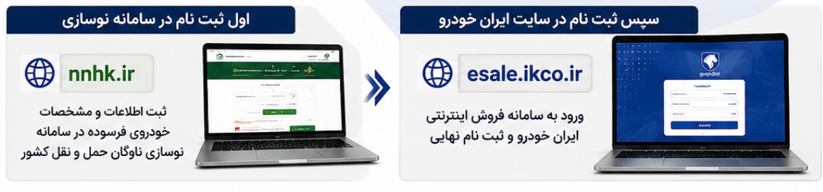 ثبت نام فروش فوری ایران خودرو ویژه خودروهای فرسوده تیر ۱۴۰۵ + شرایط و قیمت ثبت نام ایران خودرو