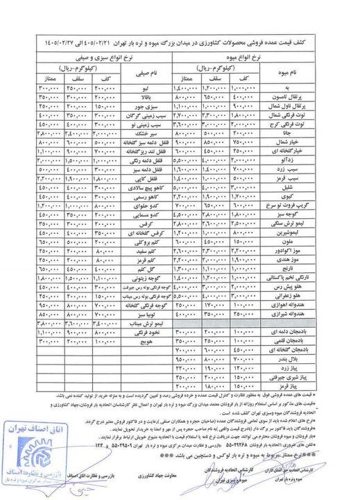 قیمت عمده انواع میوه و سبزیجات در هفته منتهی به ۲۷ اردیبهشت+ جدول قیمت عمده انواع میوه و سبزیجات در هفته منتهی به ۲۷ اردیبهشت+ جدول