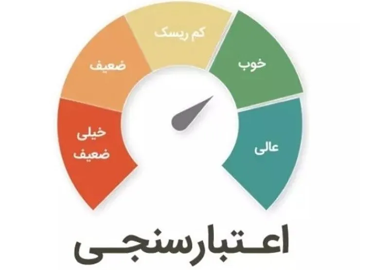 بانک