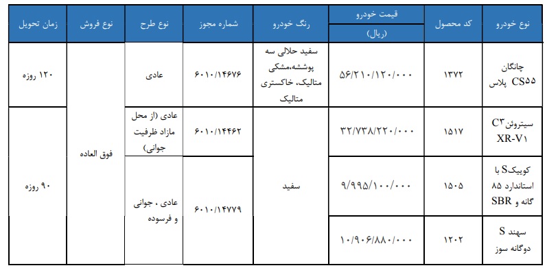قرعه‌کشی سایپا امروز ۱۵ شهریور ۱۴۰۵+ لینک نتایج قرعه کشی و اسامی برندگان سایپا