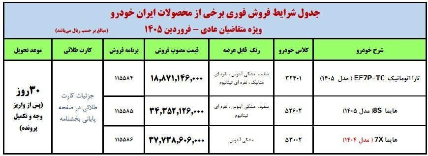 جزئیات فروش فوری ایران خودرو ویژه این گروه از متقاضیان + اسامی خودروها و زمان تحویل جزئیات فروش فوری ایران خودرو ویژه این گروه از متقاضیان + اسامی خودروها و زمان تحویل