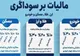 افزایش دسترسی مردم به نیازهای اساسی با اجرای قانون مالیات بر سوداگری