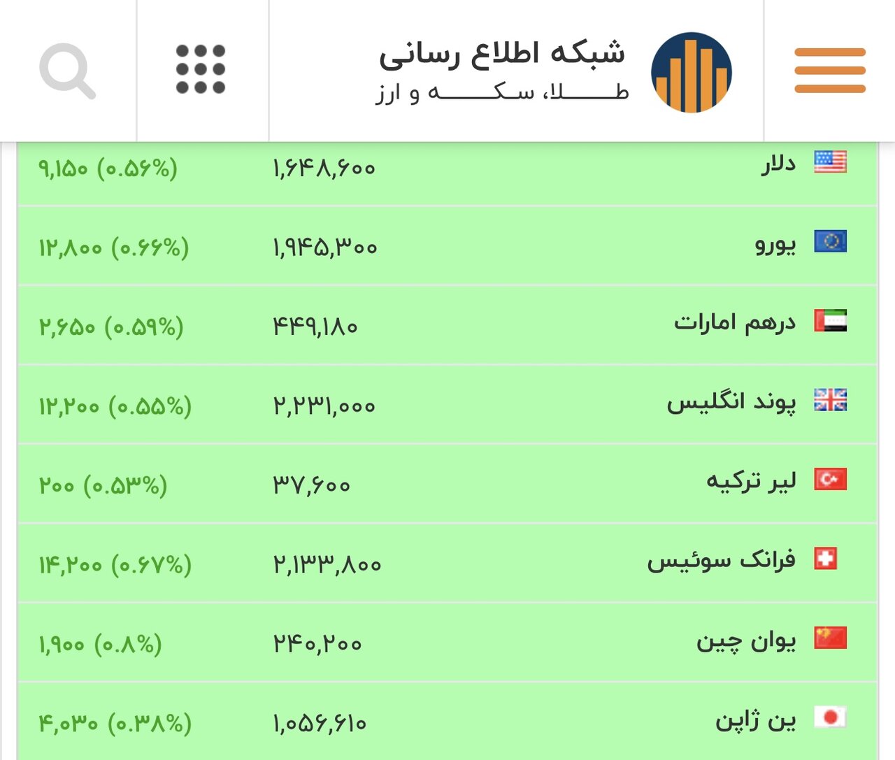 طلای ۱۸ عیار نرخ ارز دلار سکه طلا چهارشنبه ۶ اسفند ۱۴۰۴ + جدول طلای ۱۸ عیار نرخ ارز دلار سکه طلا چهارشنبه ۶ اسفند ۱۴۰۴ + جدول