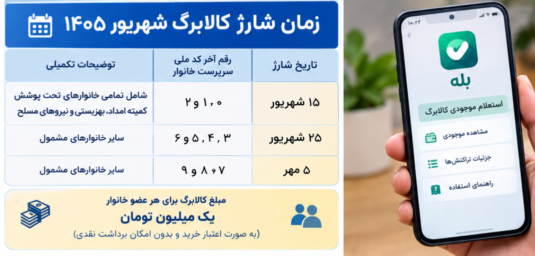 نحوه استعلام موجودی کالابرگ با کد ملی استعلام موجودی کالابرگ