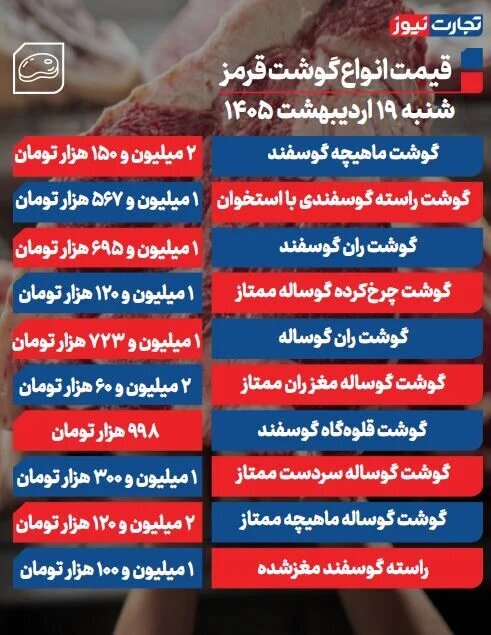 قیمت جدید گوشت قرمز امروز ۱۹ اردیبهشت ۱۴۰۵ + جدول قیمت جدید گوشت قرمز امروز ۱۹ اردیبهشت ۱۴۰۵ + جدول