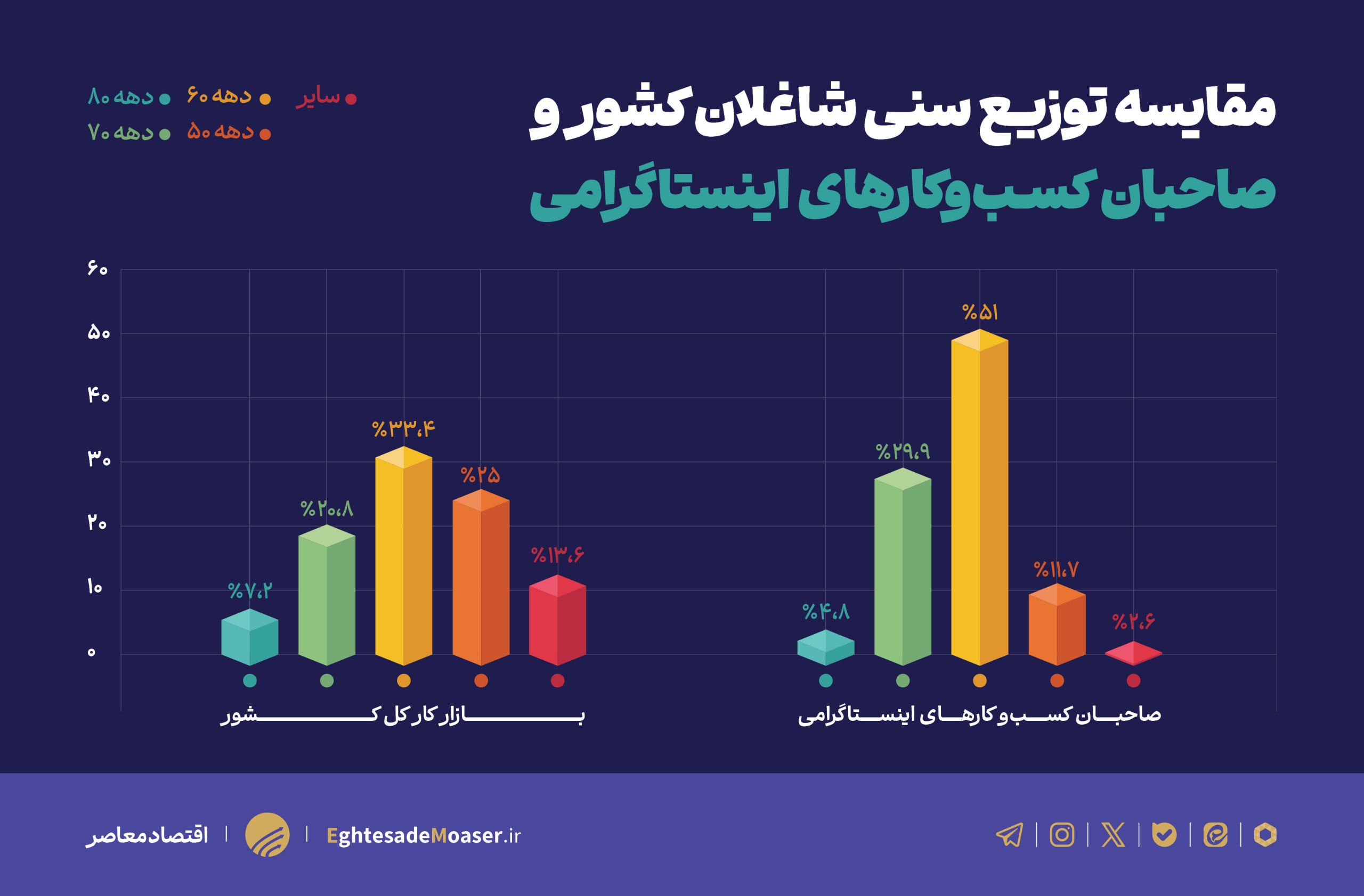 اقتصاد اینستاگرام در ایران اقتصاد اینستاگرام در ایران