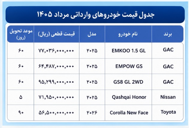 اعلام جزییات عرضه جدید خودروهای وارداتی مرداد ۱۴۰۵ قیمت خودروهای وارداتی