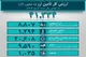 ۴۱.۳ میلیارد دلار ارز واردات تامین شد