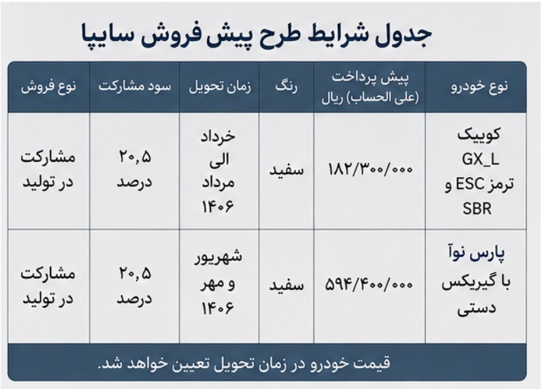 طرح پیش فروش سایپا پارس نوآ و کوییک خرداد ۱۴۰۵ | شرایط ثبت نام سایپا پارس نوآ