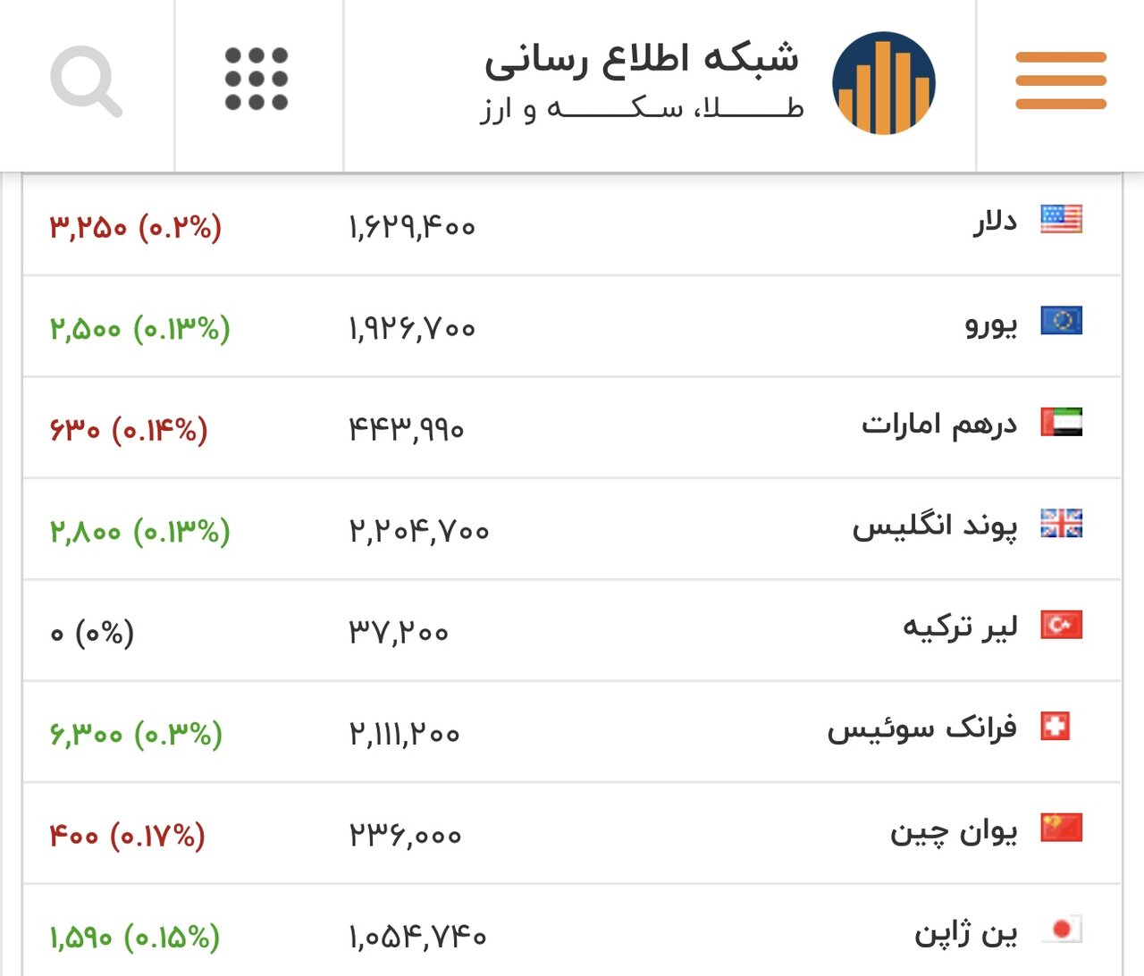 طلای ۱۸ عیار نرخ ارز دلار سکه طلا دوشنبه ۴ اسفند ۱۴۰۴ + جدول طلای ۱۸ عیار نرخ ارز دلار سکه طلا دوشنبه ۴ اسفند ۱۴۰۴ + جدول