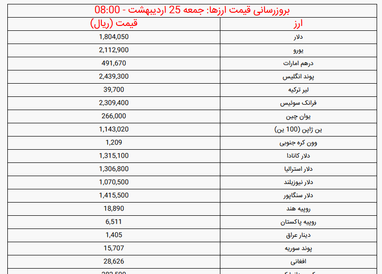 قیمت دلار و قیمت یورو امروز جمعه ۲۵ اردیبهشت ۱۴۰۵ + جدول قیمت دلار و قیمت یورو امروز جمعه ۲۵ اردیبهشت ۱۴۰۵ + جدول