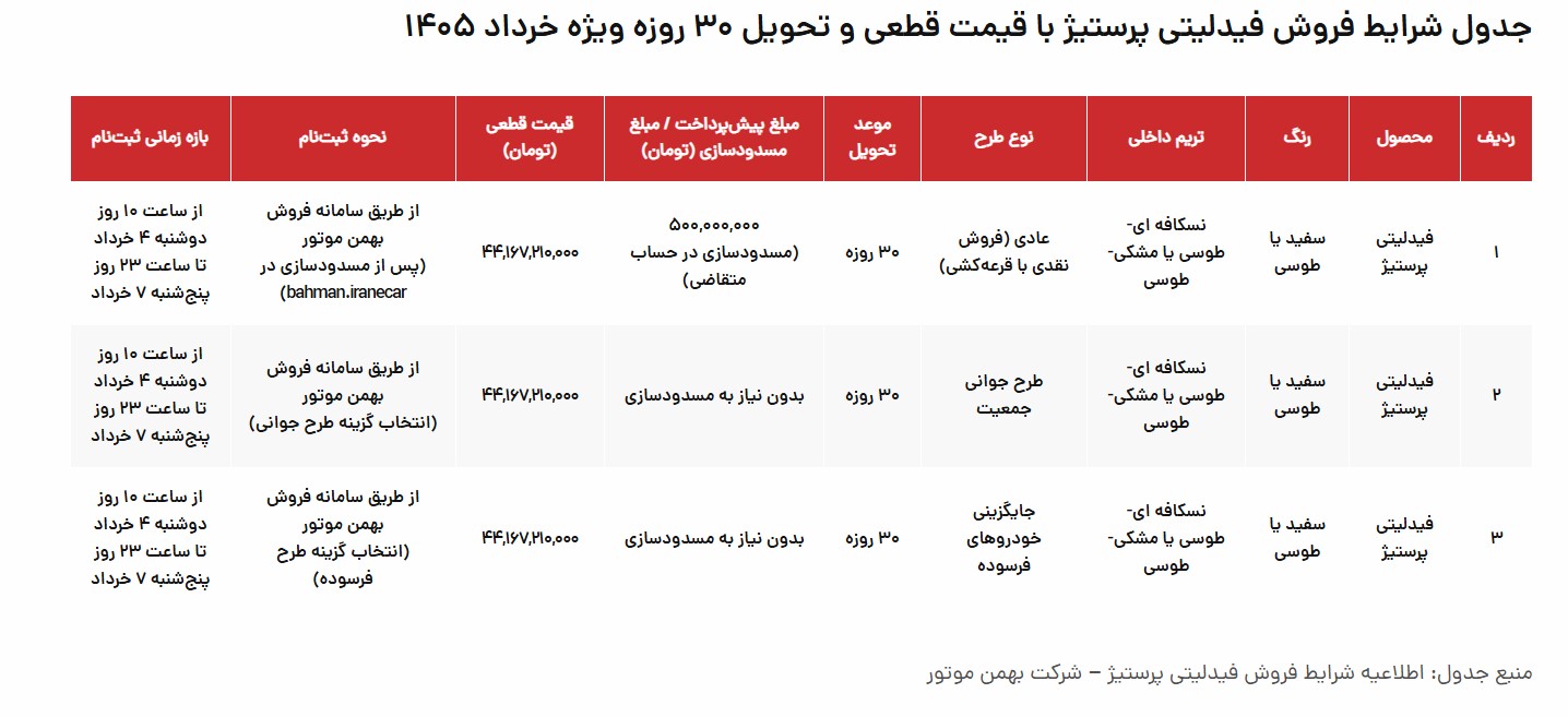 جزئیات ثبت نام بهمن خودرو خرداد ۱۴۰۵ + شرایط فروش فیدلیتی پرستیژ بهمن خودرو