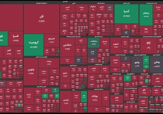 وضعیت بورس امروز ۸ آذر ۱۴۰۴