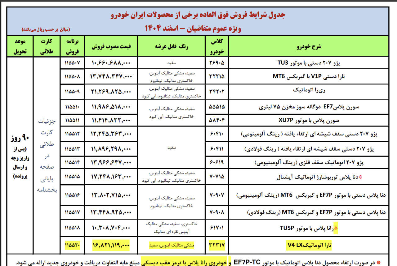 آغاز فروش فوقالعاده ۱۳ محصول ایران از امروز ۲۴ اسفند ۱۴۰۴ + جدول قیمت آغاز فروش فوقالعاده ۱۳ محصول ایران از امروز ۲۴ اسفند ۱۴۰۴ + جدول قیمت