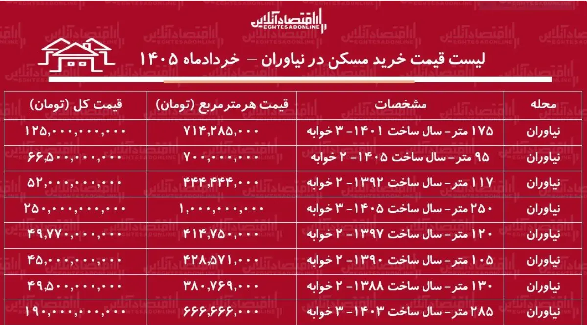 قیمت جدید آپارتمان در نیاوران قیمت جدید آپارتمان در نیاوران