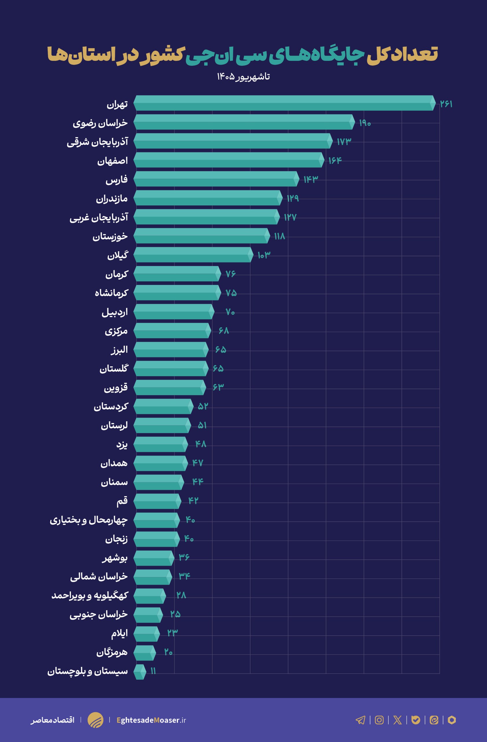 چاله ناترازی بنزین و ظرفیت ۵۴ درصدی CNG که خاک میخورد چاله ناترازی بنزین و ظرفیت ۵۴ درصدی CNG که خاک میخورد