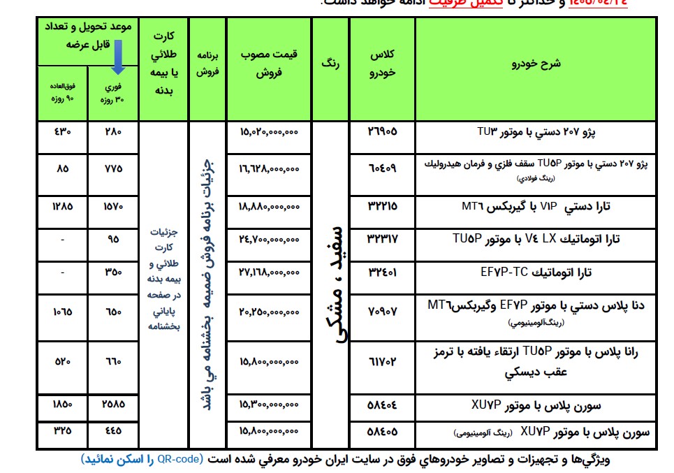 جزییات ثبت نام ایران خودرو بدون قرعه کشی تیر 1405 + شرایط فروش فوری و فوق العاده محصولات ایران خودرو زمان ثبت نام ایران خودرو