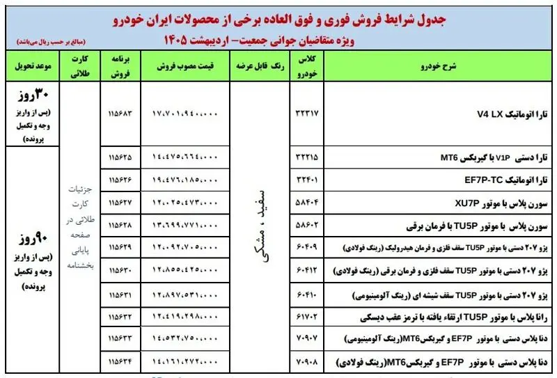 اعلام نتایج استعلام طرح مادران ایرانخودرو امروز ۲۱ اردیبهشت ۱۴۰۵+ لینک و جزئیات ثبت نام ایران خودرو اعلام نتایج استعلام طرح مادران ایرانخودرو امروز ۲۱ اردیبهشت ۱۴۰۵+ لینک و جزئیات ثبت نام ایران خودرو