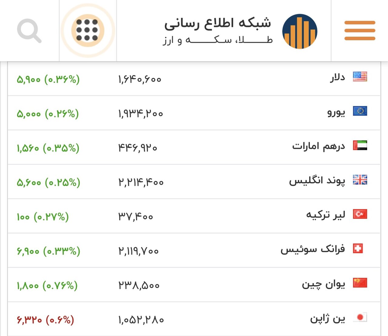 طلای ۱۸ عیار نرخ ارز دلار سکه طلا سه شنبه ۵ اسفند ۱۴۰۴ + جدول طلای ۱۸ عیار نرخ ارز دلار سکه طلا سه شنبه ۵ اسفند ۱۴۰۴ + جدول
