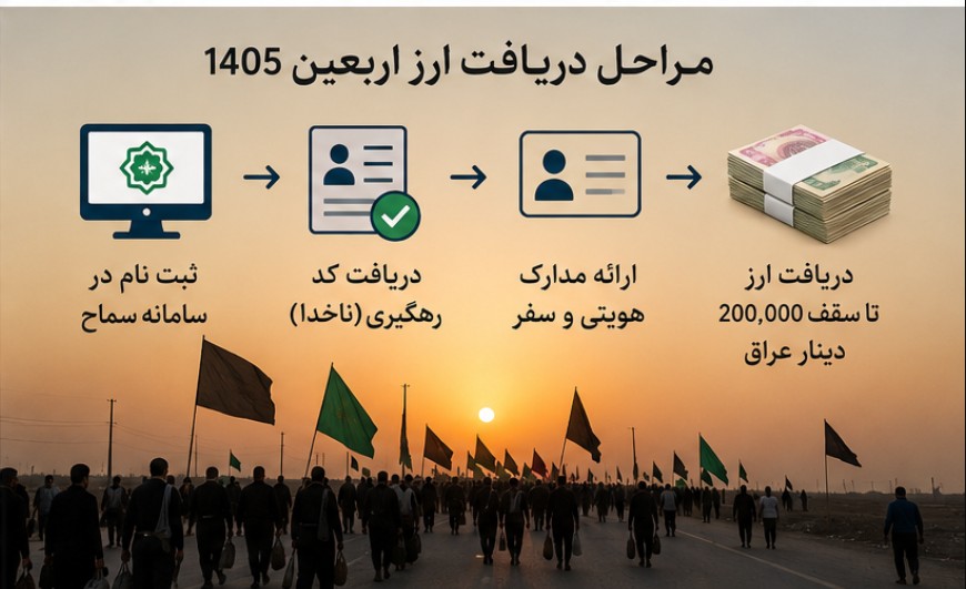 قیمت دینار عراق ارز اربعین ۱۴۰۵ قیمت دینار عراق
