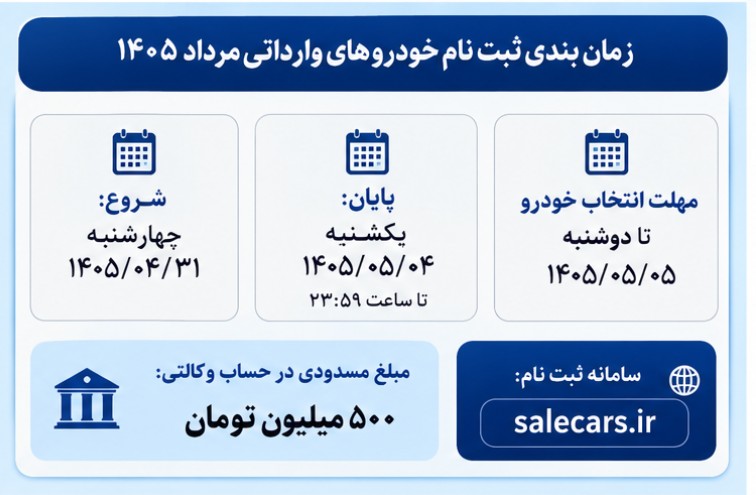 اعلام جزییات عرضه جدید خودروهای وارداتی مرداد ۱۴۰۵ سامانه خودروهای وارداتی